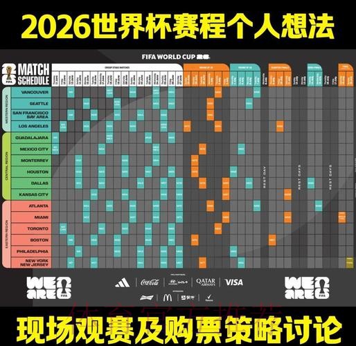 2026世界杯投注攻略与热门赛程分析