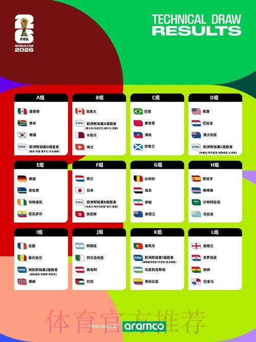 2026世界杯完整赛程查询指南 2026世界杯完整赛程查询指南