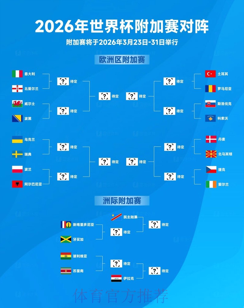 2020年世界杯投注金额全球统计分析