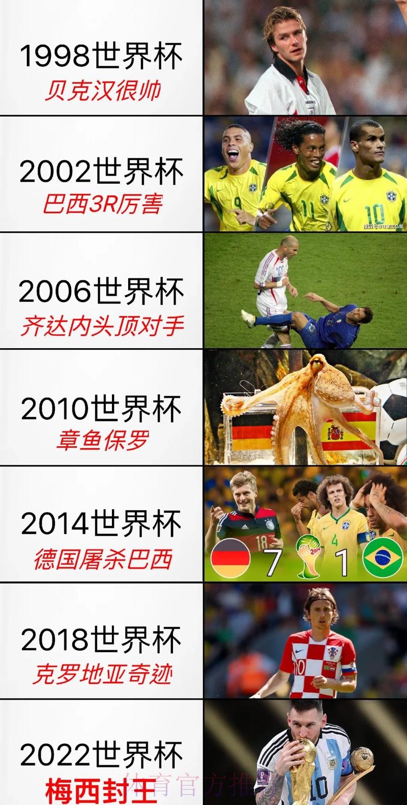 全面解析世界杯数据中心:赛事统计与精彩瞬间 全面解析世界杯数据中心:赛事统计与精彩瞬间