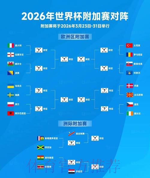 2026世界杯比赛走势预测及夺冠分析 2026世界杯比赛走势预测及夺冠分析