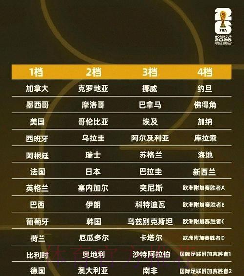 2026年世界杯各参赛球队战绩全面统计分析 2026年世界杯各参赛球队战绩全面统计分析