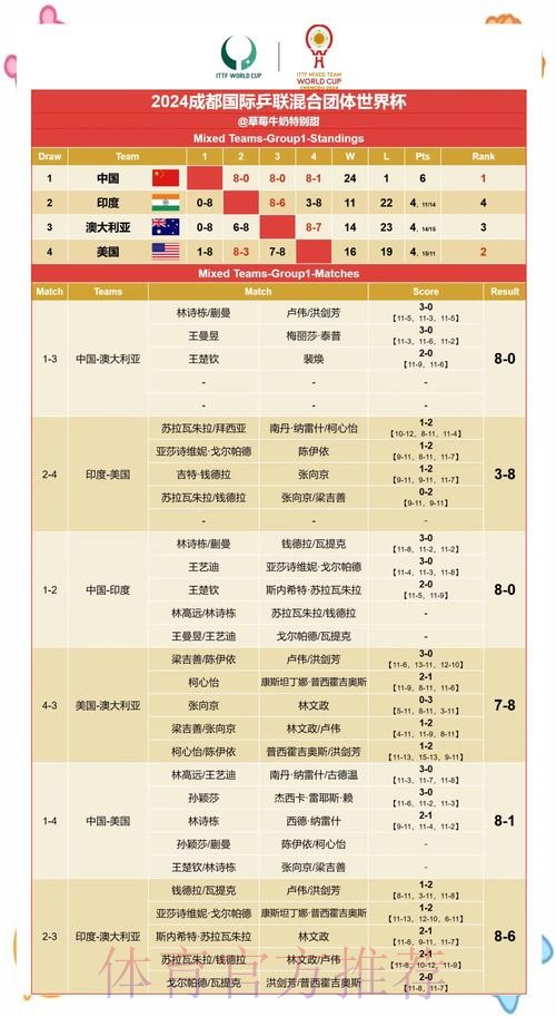深度分析与世界杯赛果预测指南 深度分析与世界杯赛果预测指南