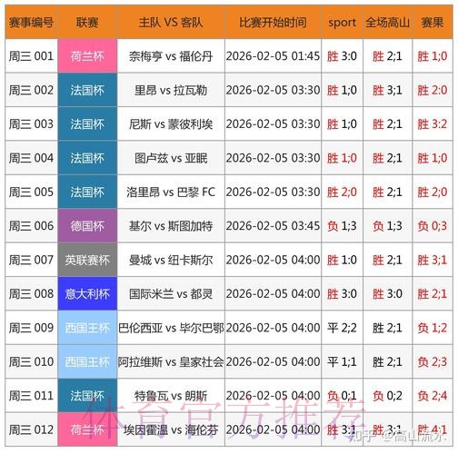 2026世界杯滚球实时数据追踪 2026世界杯滚球实时数据追踪