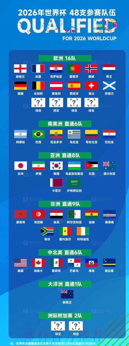 深入解析2026世界杯球队数据与表现 深入解析2026世界杯球队数据与表现